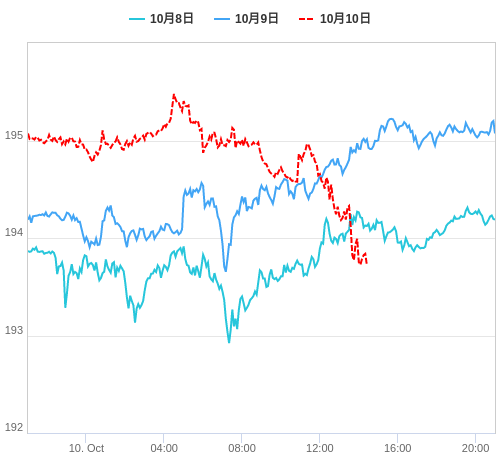 値動き比較チャート GBP/JPY