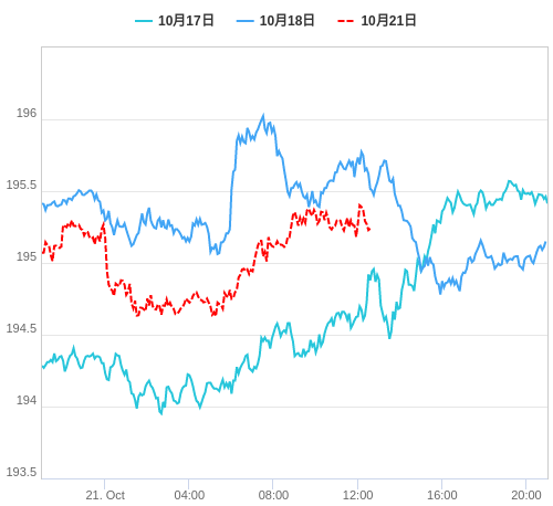 値動き比較チャート GBP/JPY