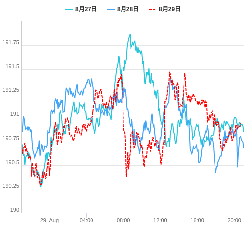 値動き比較チャート GBP/JPY