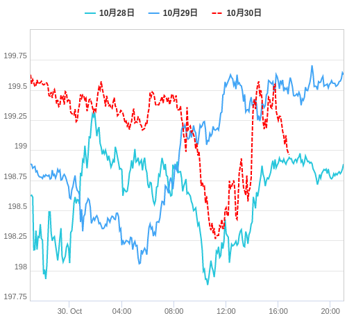 値動き比較チャート GBP/JPY