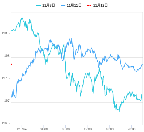 値動き比較チャート GBP/JPY