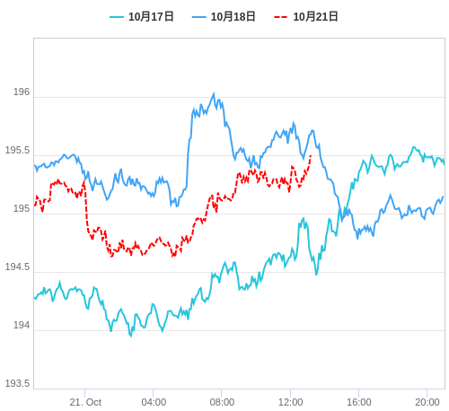 値動き比較チャート GBP/JPY