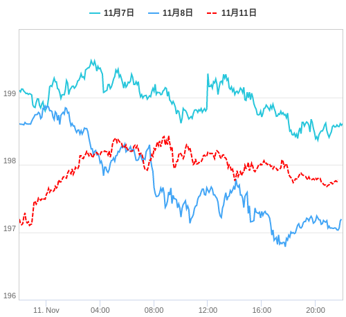 値動き比較チャート GBP/JPY