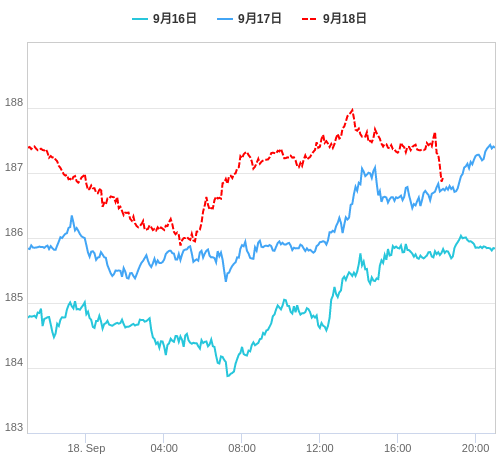 値動き比較チャート GBP/JPY