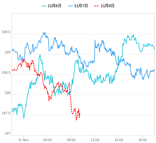 値動き比較チャート GBP/JPY