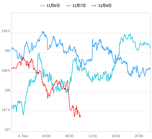 値動き比較チャート GBP/JPY