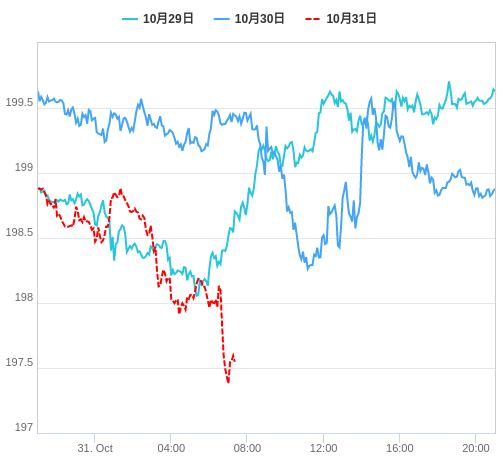 値動き比較チャート GBP/JPY