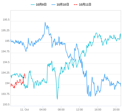 値動き比較チャート GBP/JPY