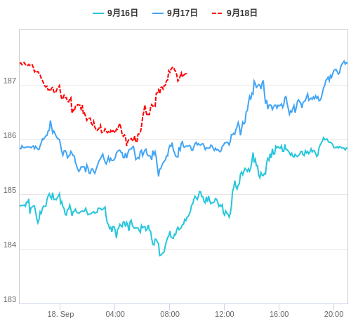 値動き比較チャート GBP/JPY