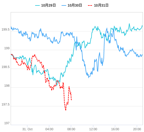 値動き比較チャート GBP/JPY