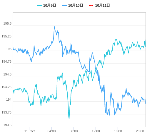 値動き比較チャート GBP/JPY