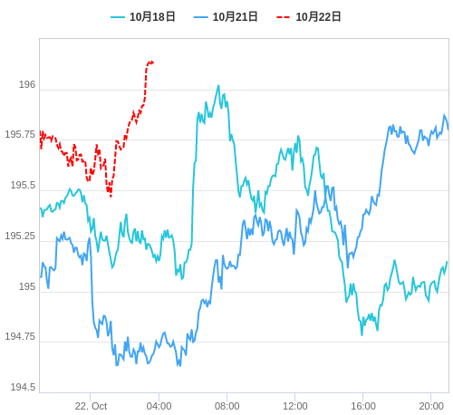 値動き比較チャート GBP/JPY