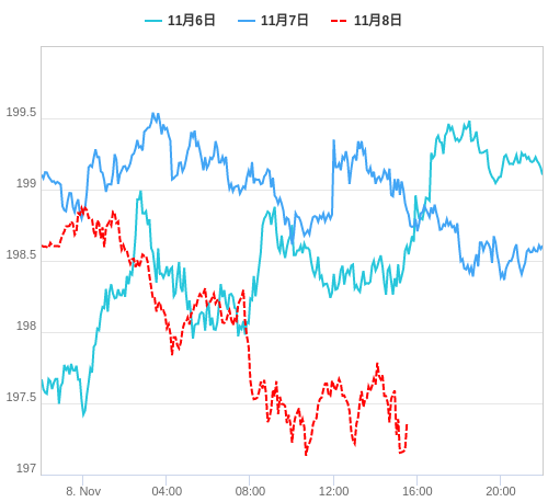 値動き比較チャート GBP/JPY