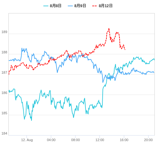 値動き比較チャート GBP/JPY