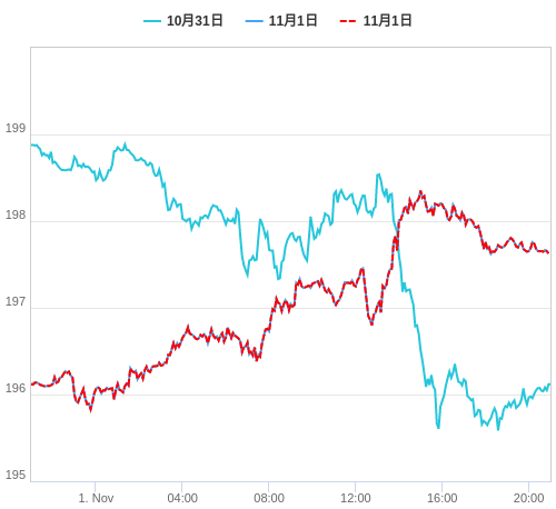 値動き比較チャート GBP/JPY