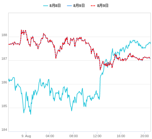 値動き比較チャート GBP/JPY