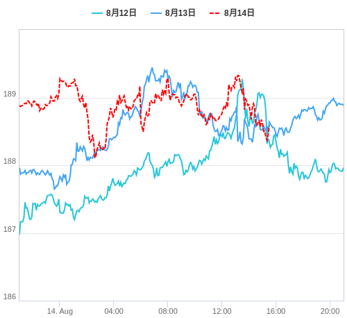 値動き比較チャート GBP/JPY