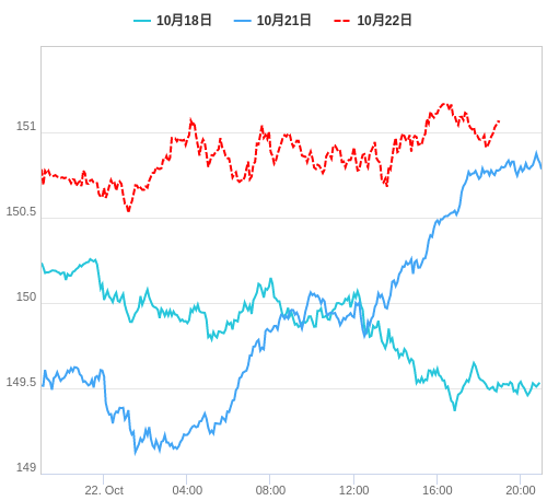 値動き比較チャート USD/JPY