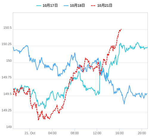 値動き比較チャート USD/JPY