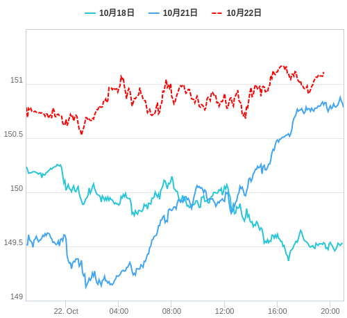 値動き比較チャート USD/JPY