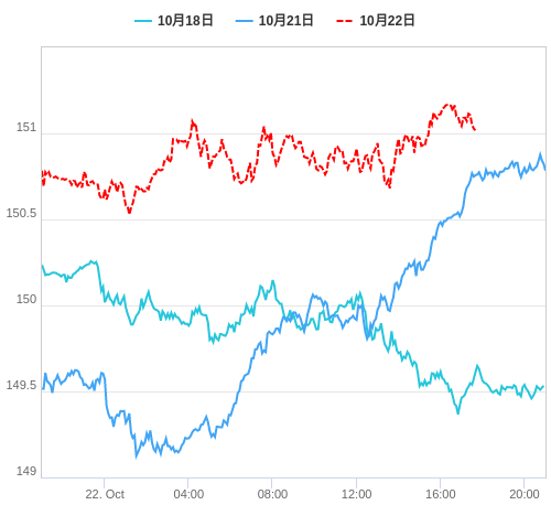 値動き比較チャート USD/JPY