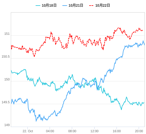 値動き比較チャート USD/JPY