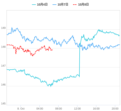 値動き比較チャート USD/JPY