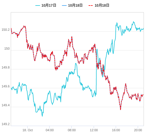 値動き比較チャート USD/JPY