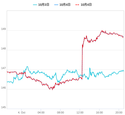 値動き比較チャート USD/JPY