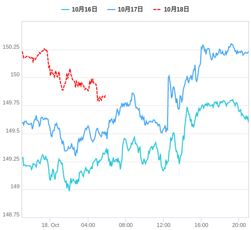 値動き比較チャート USD/JPY