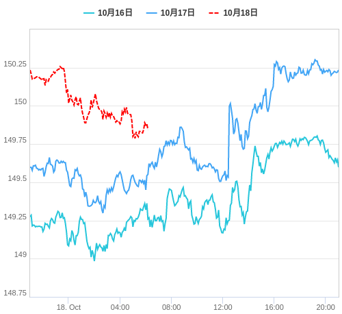 値動き比較チャート USD/JPY