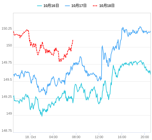 値動き比較チャート USD/JPY