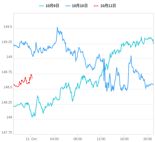 値動き比較チャート USD/JPY