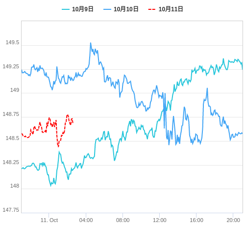 値動き比較チャート USD/JPY