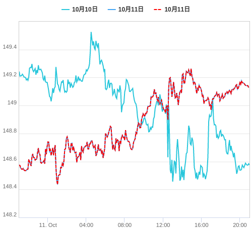 値動き比較チャート USD/JPY