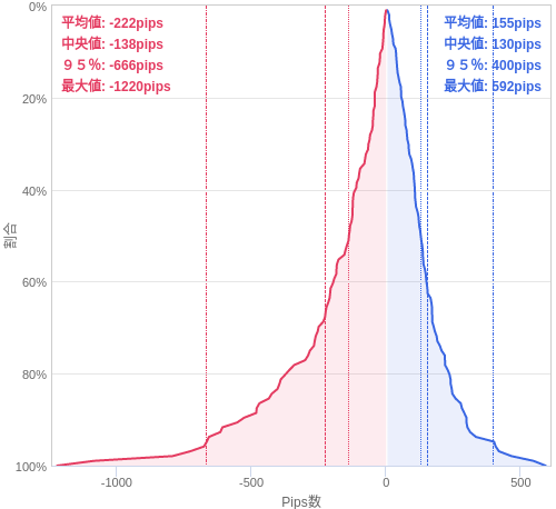 Value at Riskを用いた変動幅予測チャート EUR/JPY