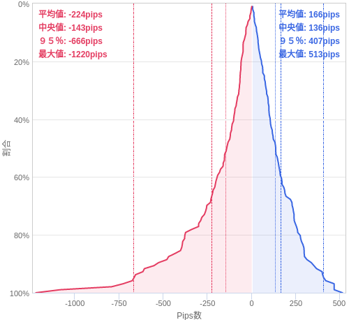 Value at Riskを用いた変動幅予測チャート EUR/JPY