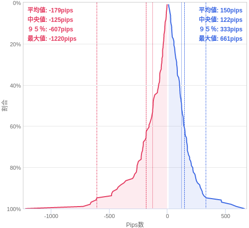 Value at Riskを用いた変動幅予測チャート EUR/JPY