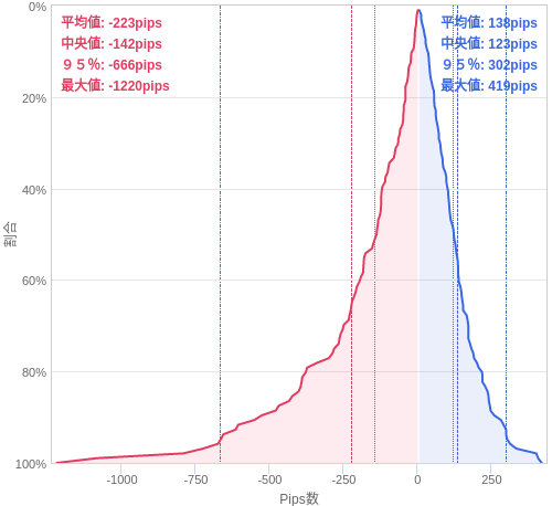 Value at Riskを用いた変動幅予測チャート EUR/JPY