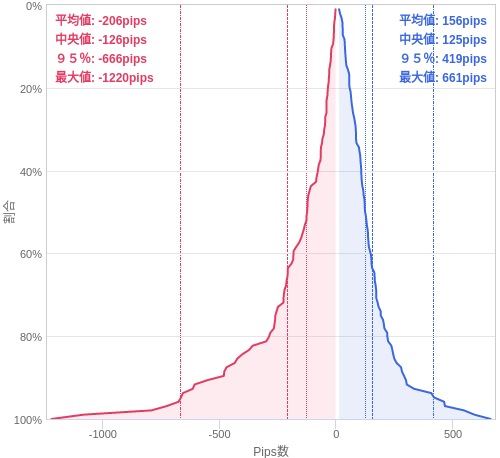 Value at Riskを用いた変動幅予測チャート EUR/JPY