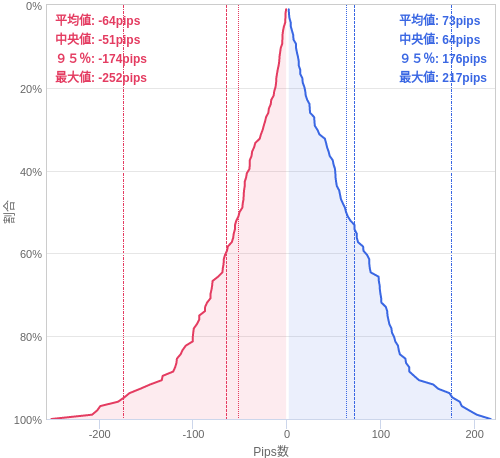 Value at Riskを用いた変動幅予測チャート EUR/USD