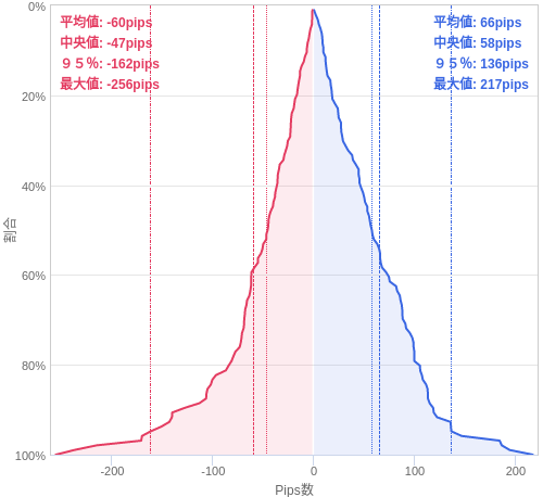 Value at Riskを用いた変動幅予測チャート EUR/USD