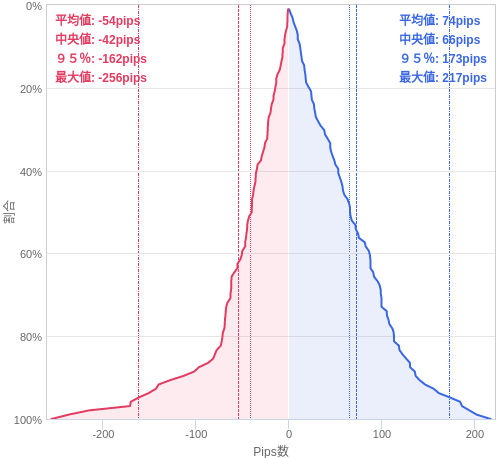 Value at Riskを用いた変動幅予測チャート EUR/USD