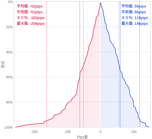 Value at Riskを用いた変動幅予測チャート EUR/USD