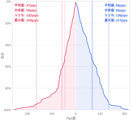 Value at Riskを用いた変動幅予測チャート EUR/USD