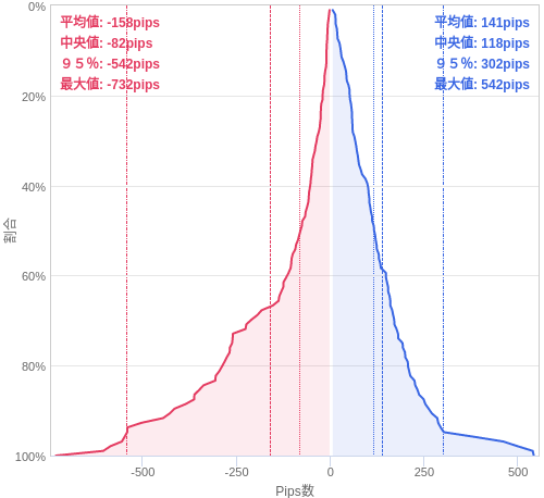 Value at Riskを用いた変動幅予測チャート USD/JPY