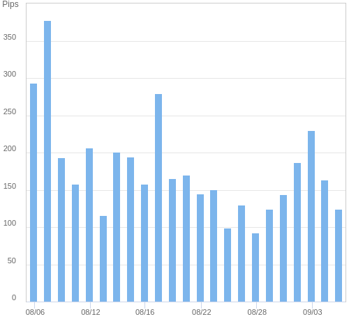 ボラティリティ確認ツール EUR/JPY