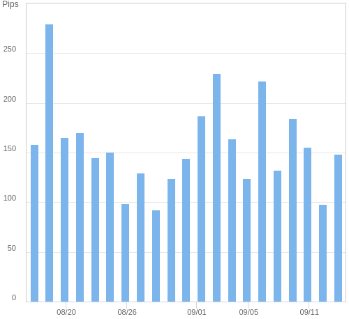 ボラティリティ確認ツール EUR/JPY