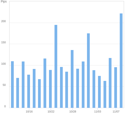 ボラティリティ確認ツール EUR/JPY