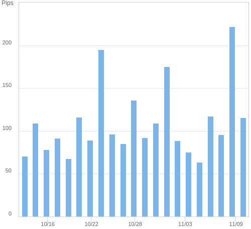 ボラティリティ確認ツール EUR/JPY